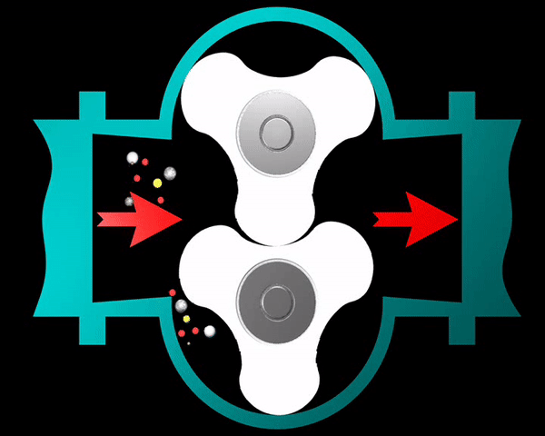 凸輪轉(zhuǎn)子泵工作原理圖 凸輪轉(zhuǎn)子泵工作原理圖
